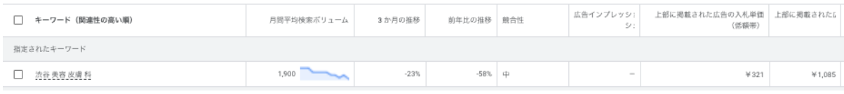 キーワードプランナーのスクリーンショット