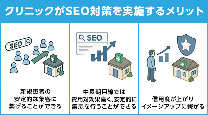 クリニックがSEO対策をするメリット