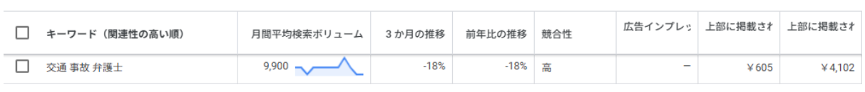 キーワードプランナーのスクリーンショット