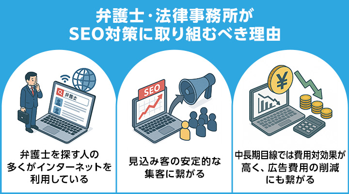 弁護士・法律事務所がSEO対策に取り組むべき理由