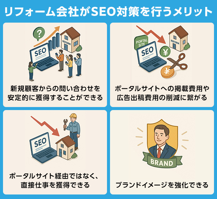 リフォーム会社がSEO対策を行うメリット
