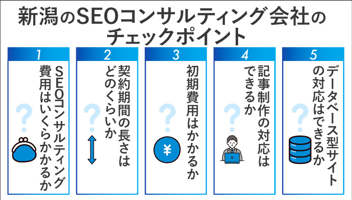 新潟のSEOコンサルティング会社のチェックポイント