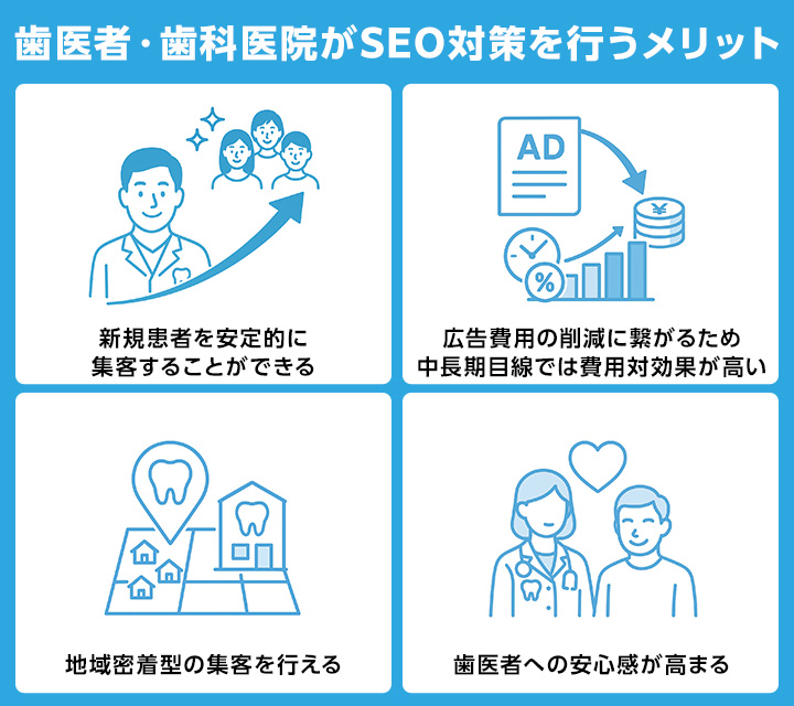 歯医者・歯科医院がSEO対策をするメリット