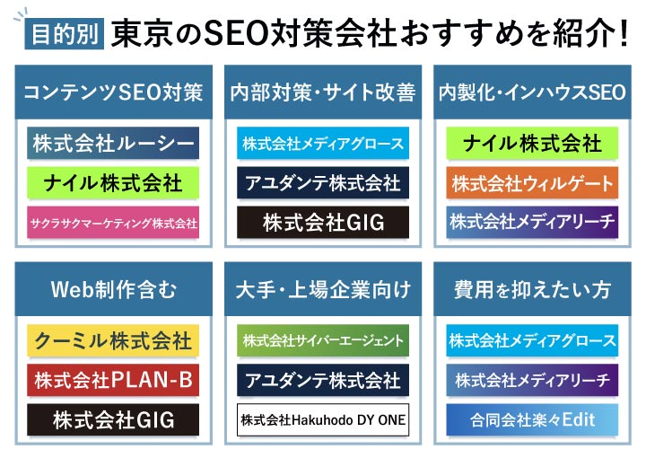 東京のSEO対策会社のおすすめ【目的別】