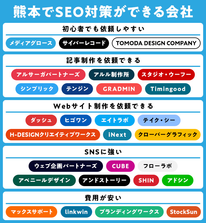 熊本でSEO対策ができる会社