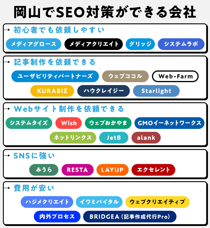 岡山でSEO対策ができる会社