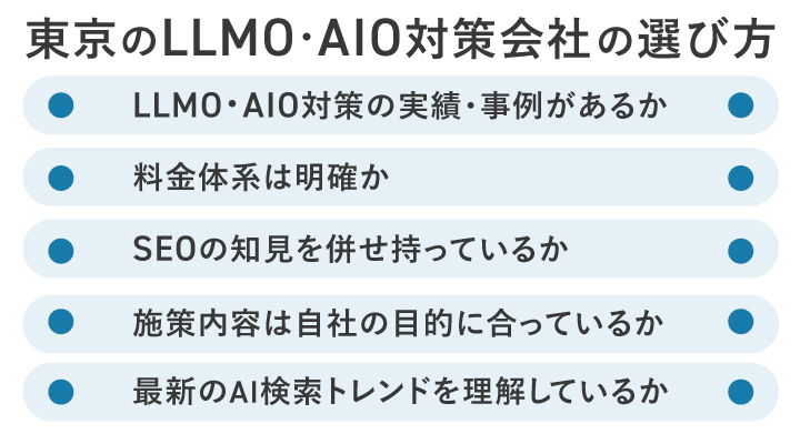 LLMO対策東京②