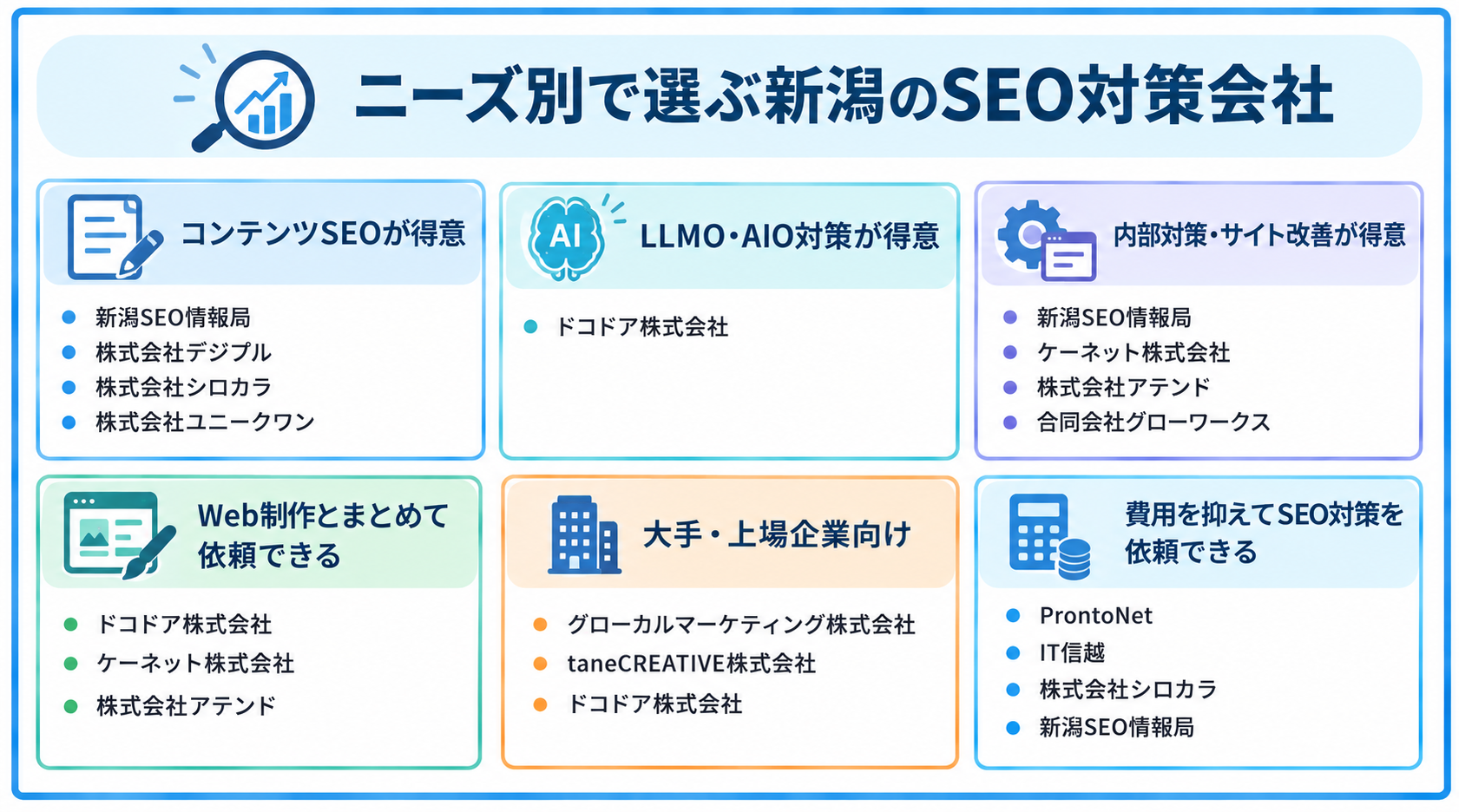 ニーズ別で選ぶ新潟SEO対策会社